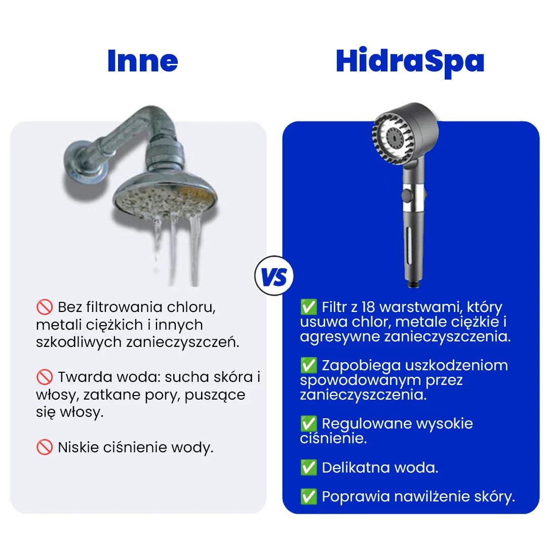 HidraSpa – Relaksujący prysznic z 10 trybami strumienia